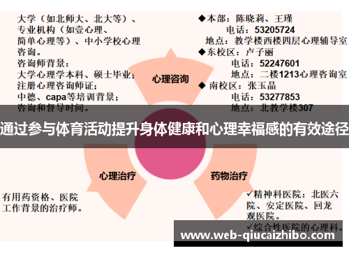 通过参与体育活动提升身体健康和心理幸福感的有效途径